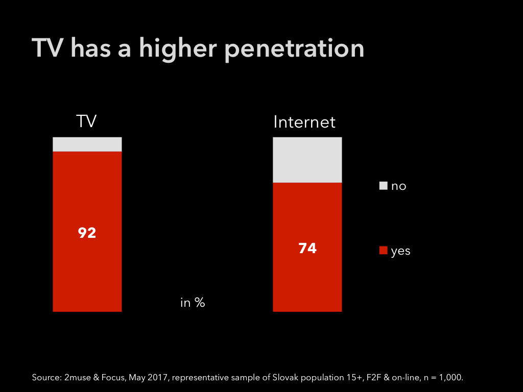 TV-penetration