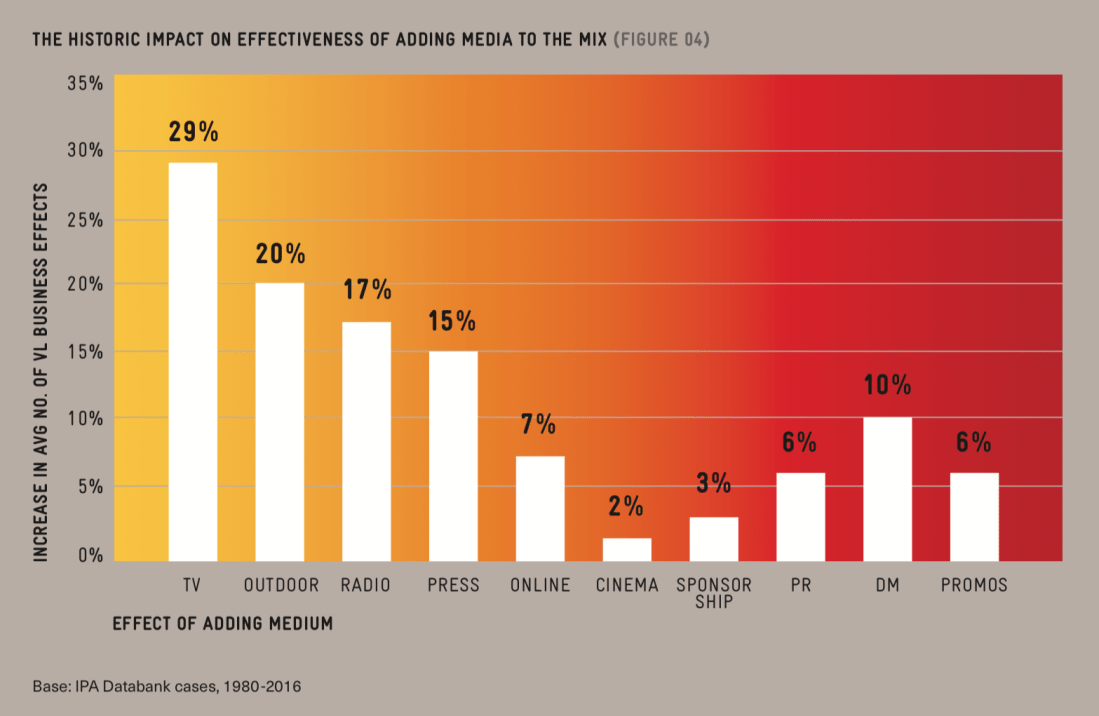 Effects-adding-media